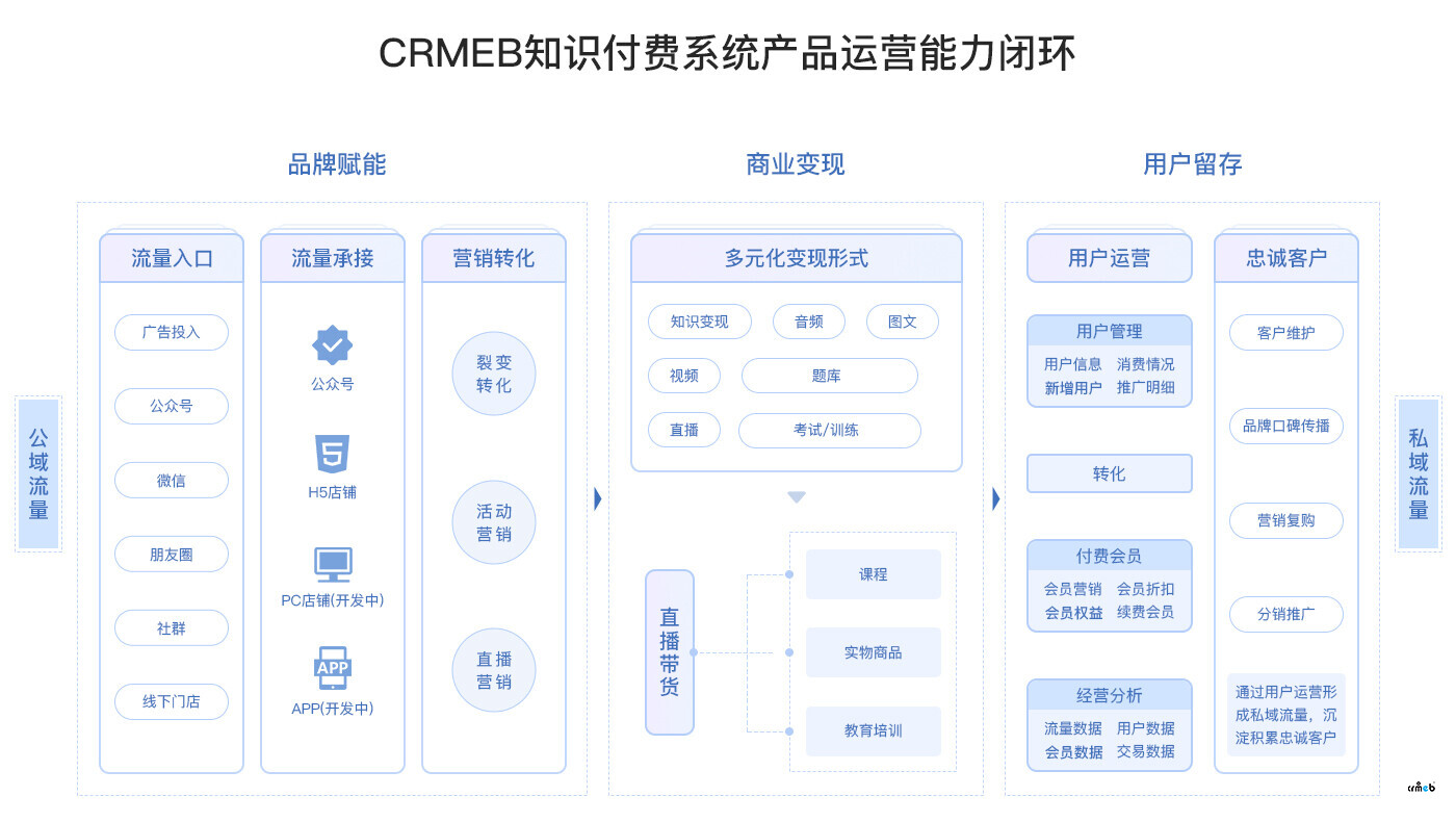 CRMEB知識付費系統(tǒng)演示